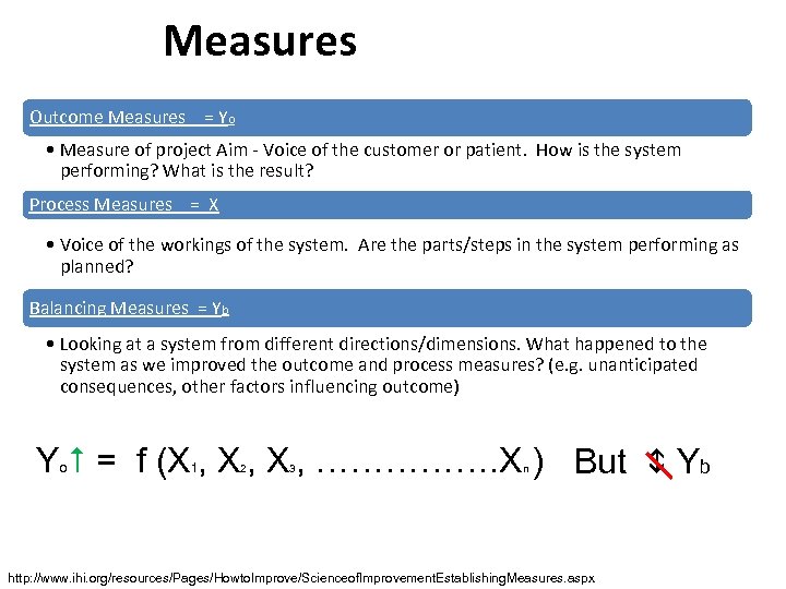 Measures Outcome Measures = Yo • Measure of project Aim - Voice of the