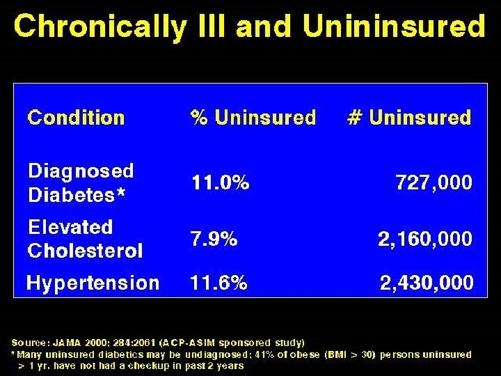 Chronically Ill and Uninsured 