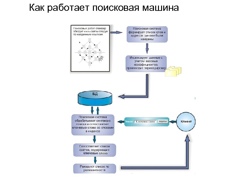 Карта поисковая система