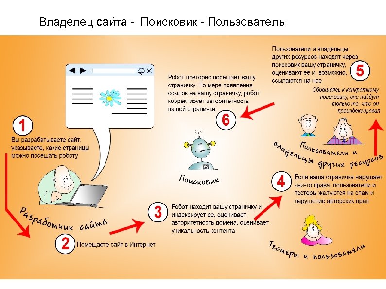 Поисковая машина сфинкс