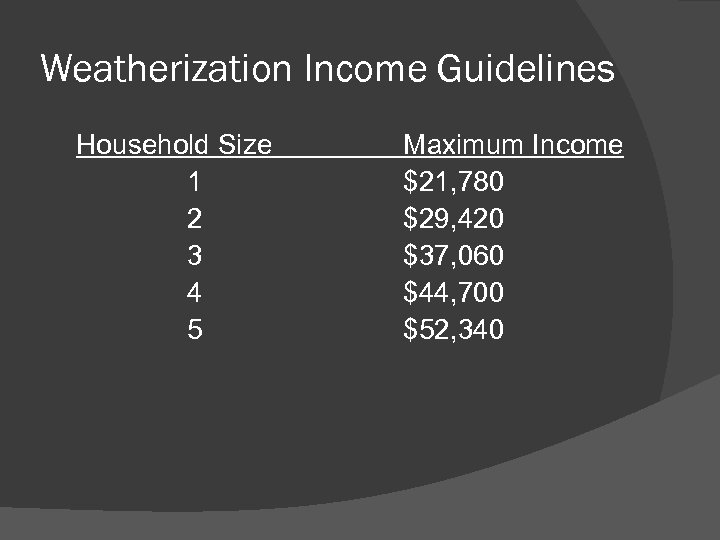 Weatherization Income Guidelines Household Size 1 2 3 4 5 Maximum Income $21, 780