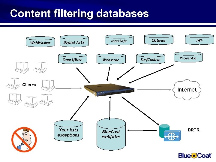 Content filtering databases Web. Washer Digital Arts Smartfilter Inter. Safe Websense Clients Optenet Surf.
