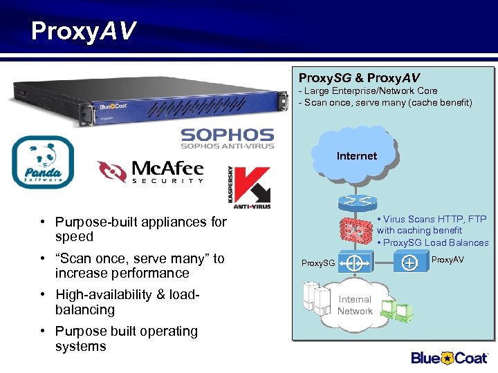 Proxy. AV Proxy. SG & Proxy. AV - Large Enterprise/Network Core - Scan once,