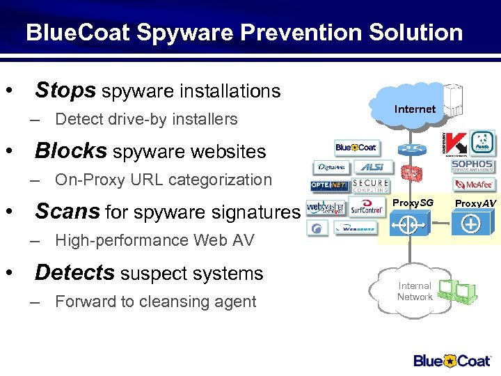 Blue. Coat Spyware Prevention Solution • Stops spyware installations – Detect drive-by installers Internet