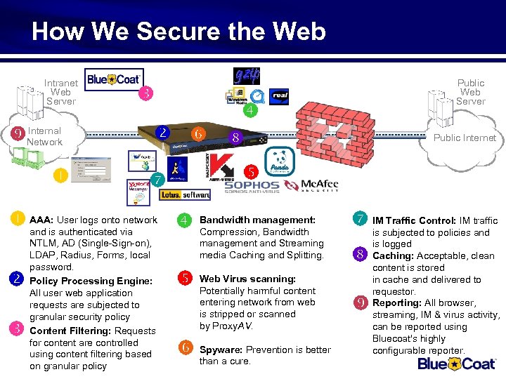 How We Secure the Web Internal Network NTLM, AD (Single-Sign-on), LDAP, Radius, Forms, local