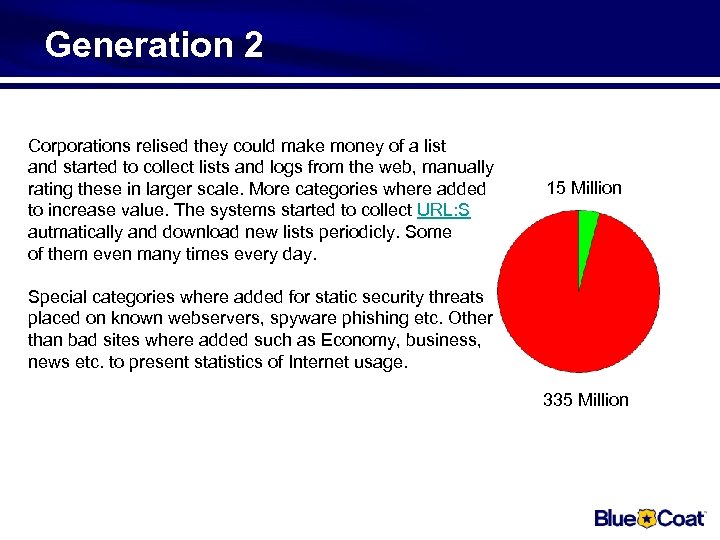 Generation 2 Corporations relised they could make money of a list and started to