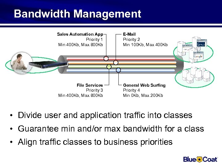 Bandwidth Management Sales Automation App Priority 1 Min 400 Kb, Max 800 Kb E-Mail
