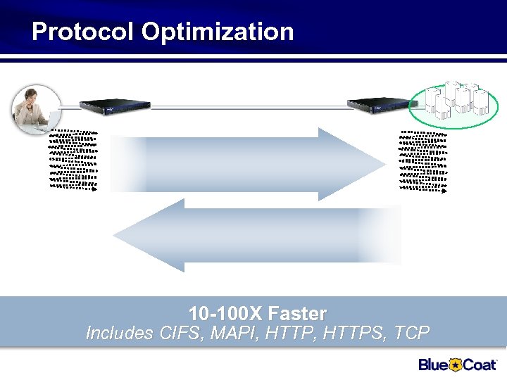 Protocol Optimization 10 -100 X Faster Includes CIFS, MAPI, HTTPS, TCP 
