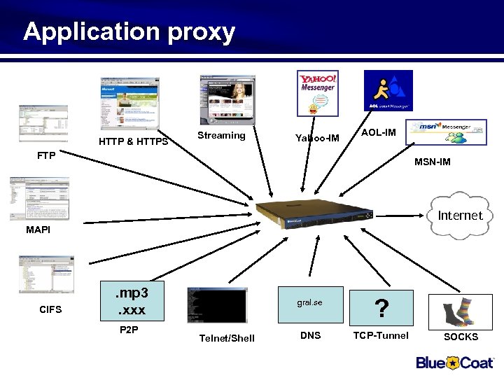 Application proxy HTTP & HTTPS Streaming Yahoo-IM AOL-IM FTP MSN-IM Internet MAPI CIFS .