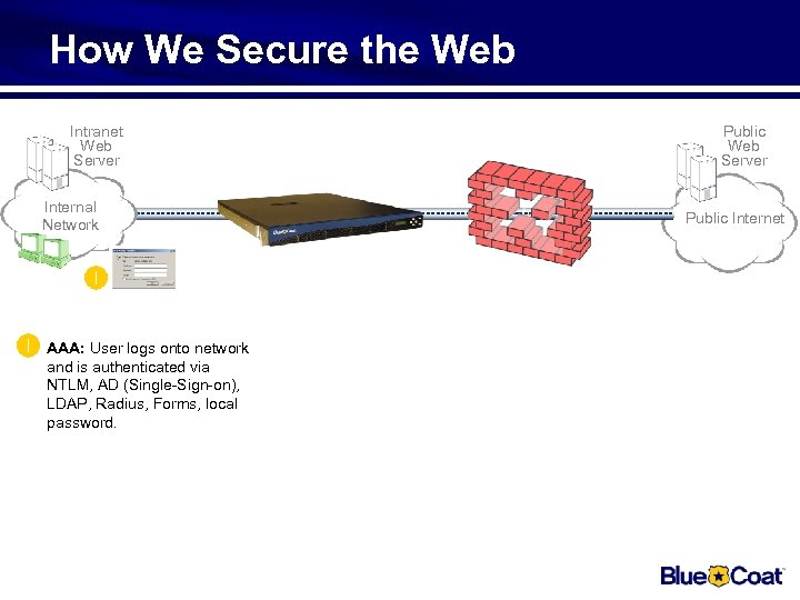 How We Secure the Web Intranet Web Server Internal Network AAA: User logs onto