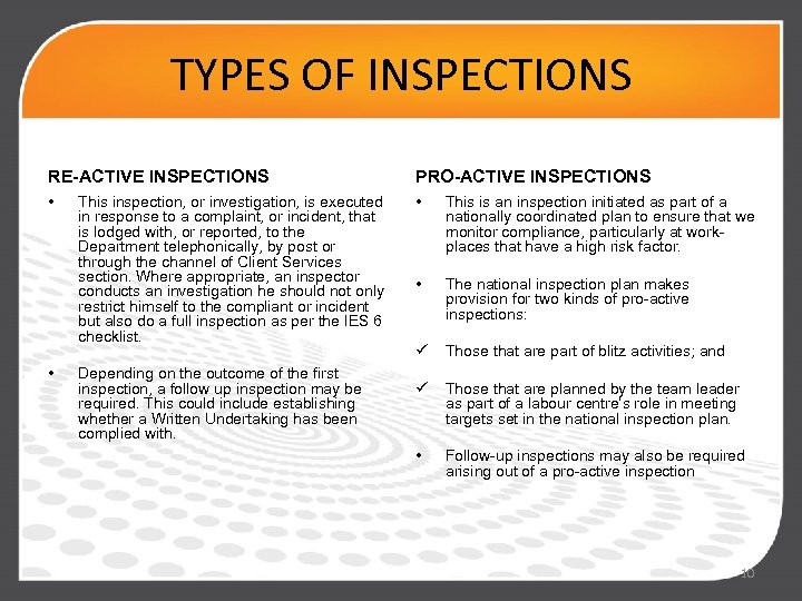 TYPES OF INSPECTIONS RE-ACTIVE INSPECTIONS PRO-ACTIVE INSPECTIONS • • This is an inspection initiated