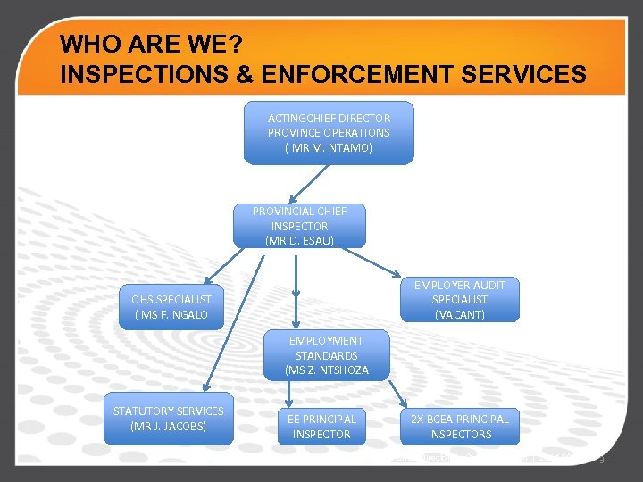WHO ARE WE? INSPECTIONS & ENFORCEMENT SERVICES ACTINGCHIEF DIRECTOR PROVINCE OPERATIONS ( MR M.
