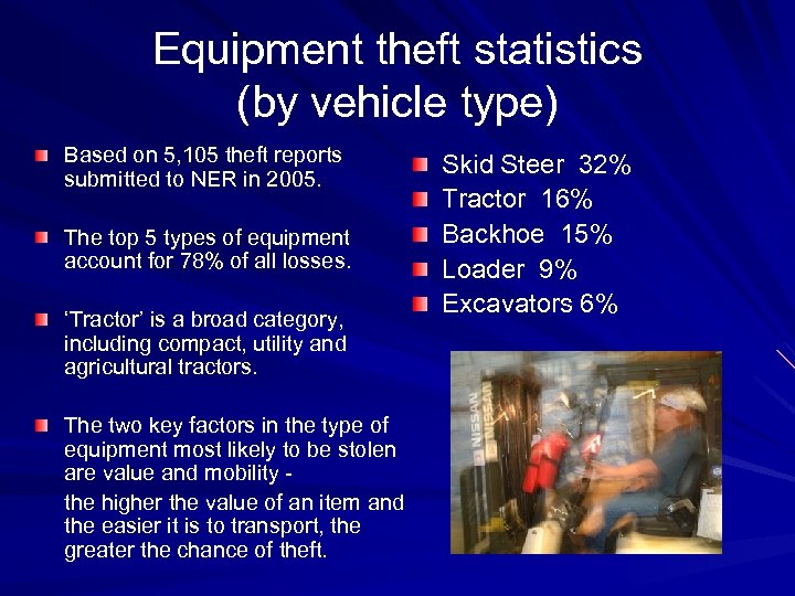 Equipment theft statistics (by vehicle type) Based on 5, 105 theft reports submitted to
