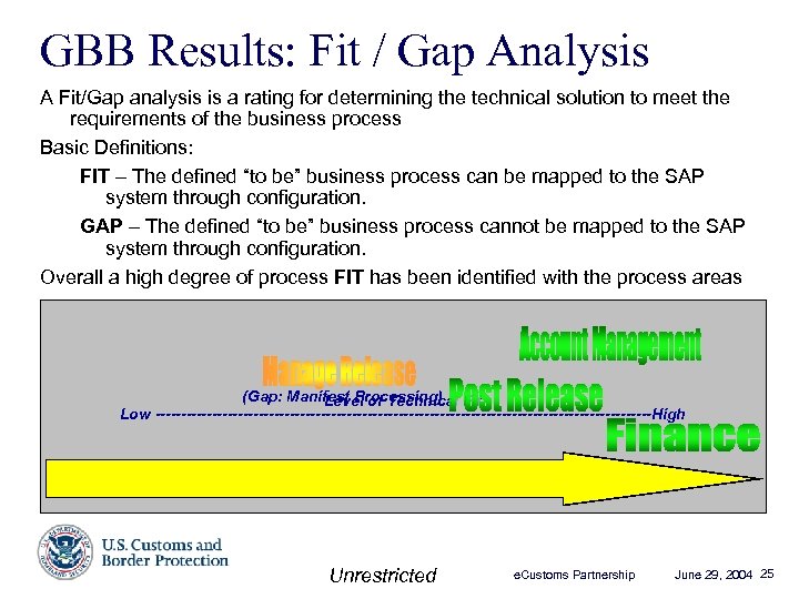 GBB Results: Fit / Gap Analysis A Fit/Gap analysis is a rating for determining