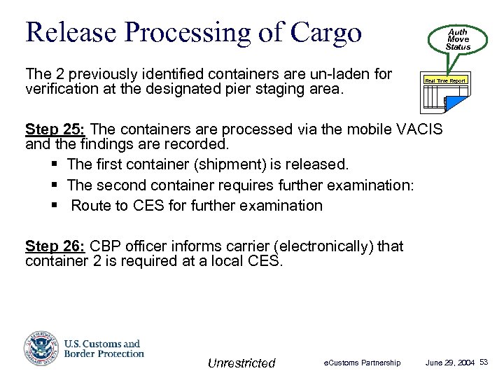 Release Processing of Cargo The 2 previously identified containers are un-laden for verification at