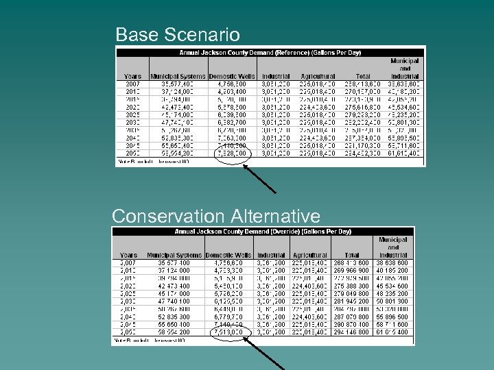 Base Scenario Conservation Alternative 