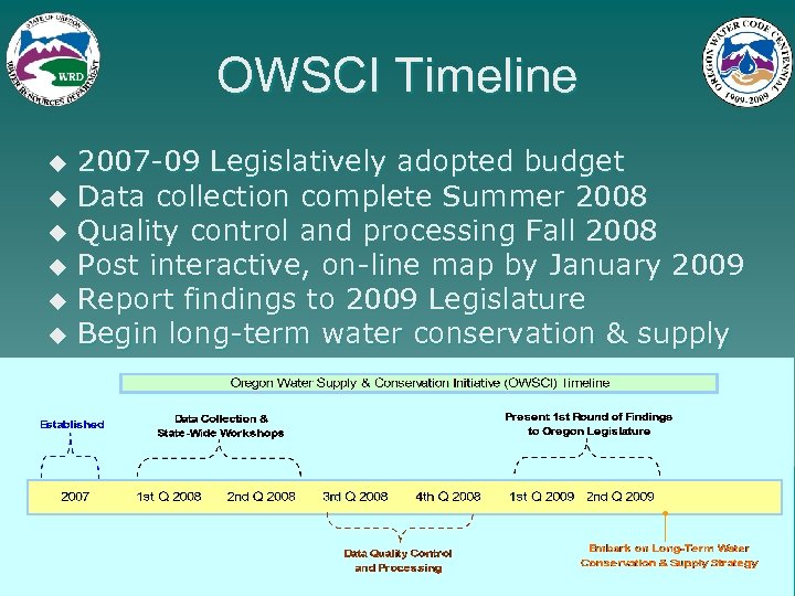OWSCI Timeline u u u 2007 -09 Legislatively adopted budget Data collection complete Summer