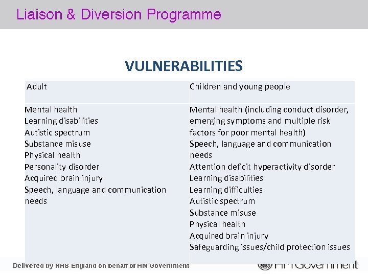 VULNERABILITIES Adult Mental health Learning disabilities Autistic spectrum Substance misuse Physical health Personality disorder