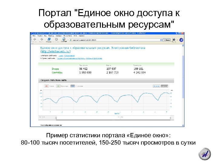 Портал "Единое окно доступа к образовательным ресурсам" Пример статистики портала «Единое окно» : 80