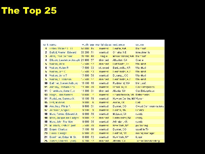 The Top 25 8 