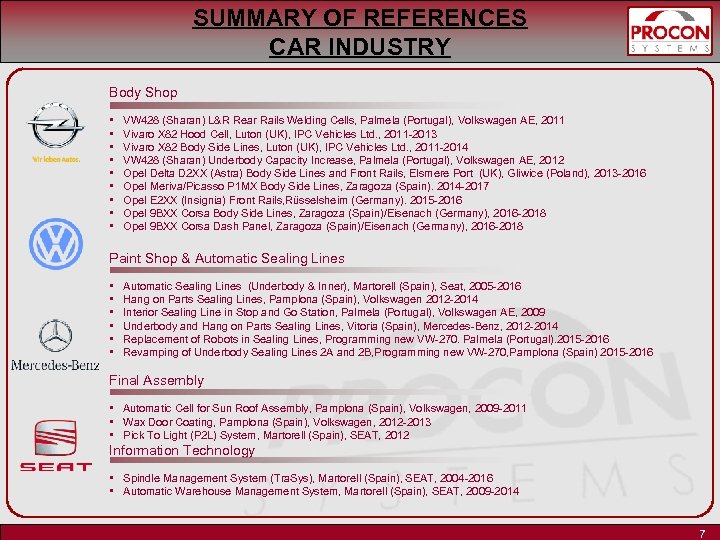 SUMMARY OF REFERENCES CAR INDUSTRY Body Shop • • • VW 428 (Sharan) L&R