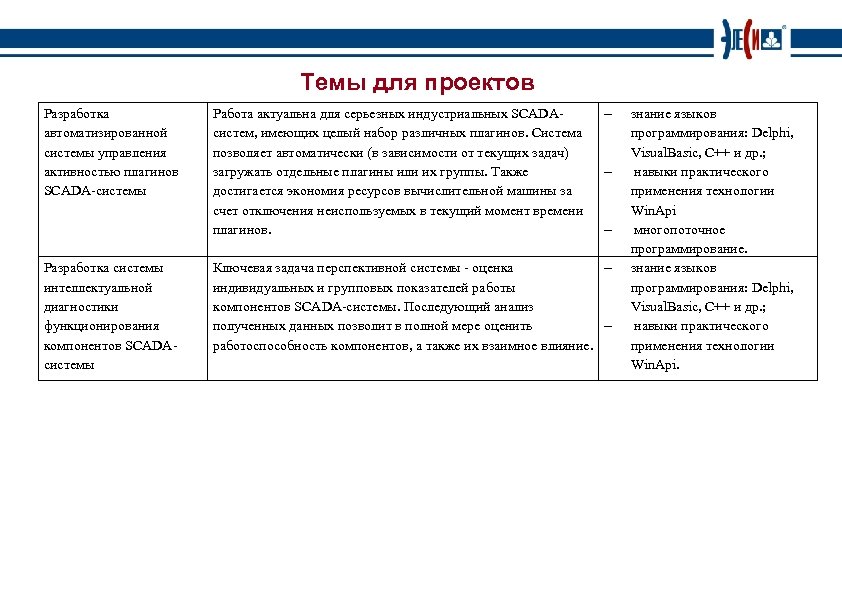 Темы для проектов Разработка автоматизированной системы управления активностью плагинов SCADA-системы Разработка системы интеллектуальной диагностики