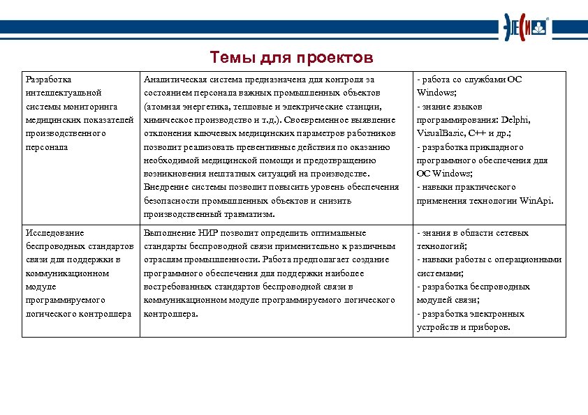 Темы для проектов Разработка интеллектуальной системы мониторинга медицинских показателей производственного персонала Аналитическая система предназначена
