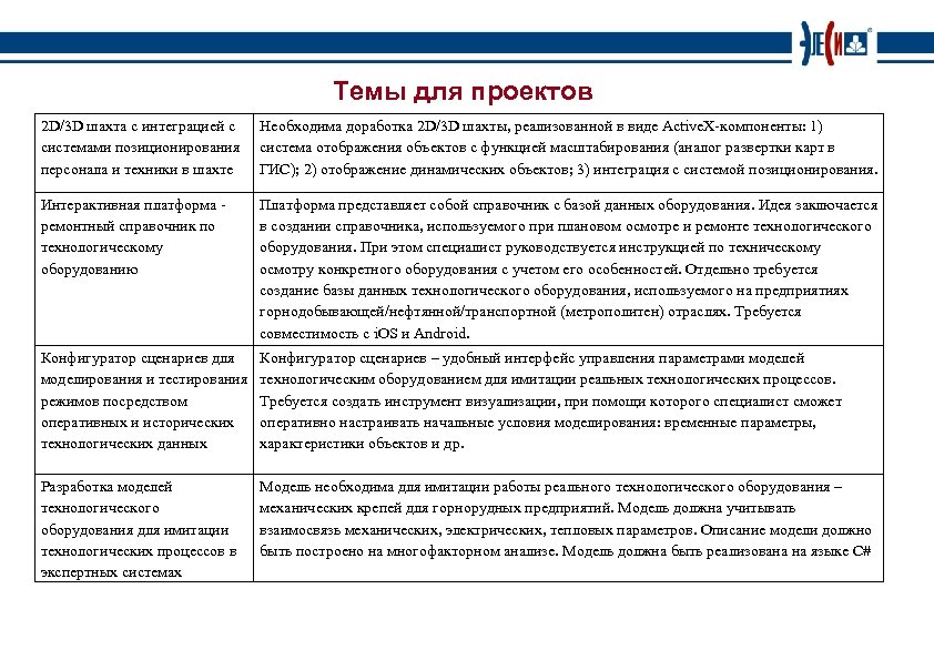 Темы для проектов 2 D/3 D шахта с интеграцией с системами позиционирования персонала и