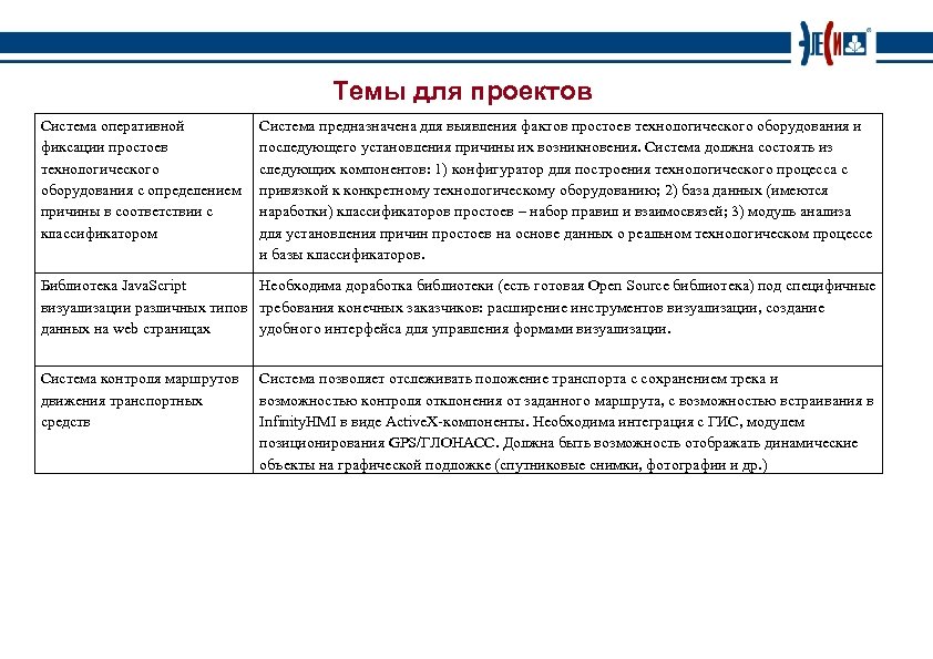 Темы для проектов Система оперативной фиксации простоев технологического оборудования с определением причины в соответствии