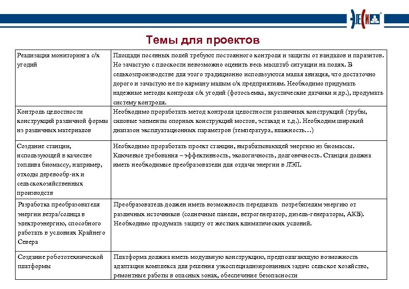 Темы для проектов Реализация мониторинга с/х угодий Площади посевных полей требуют постоянного контроля и