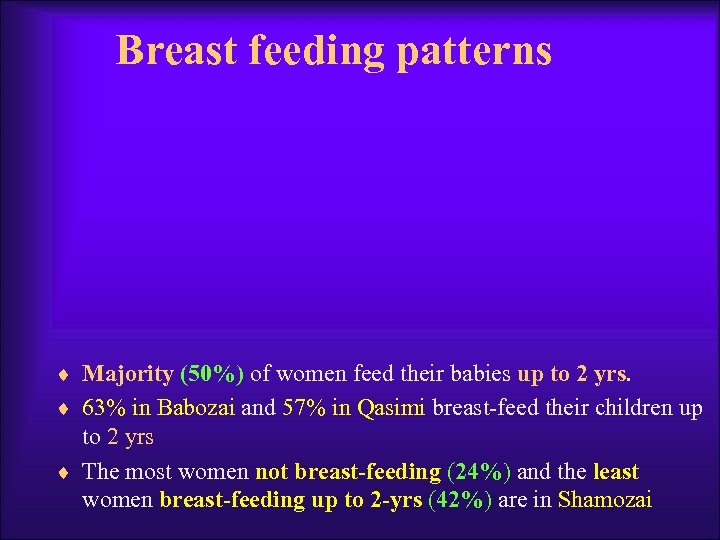 Breast feeding patterns ¨ Majority (50%) of women feed their babies up to 2