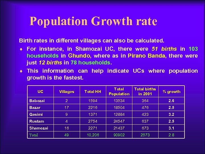 Population Growth rate Birth rates in different villages can also be calculated. ¨ For