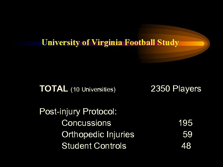 University of Virginia Football Study TOTAL (10 Universities) Post-injury Protocol: Concussions Orthopedic Injuries Student