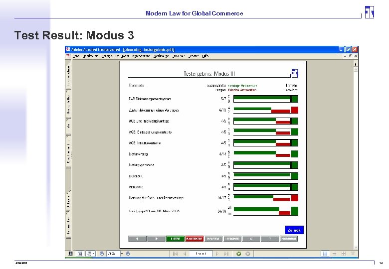 Modern Law for Global Commerce Test Result: Modus 3 3/19/2018 13 