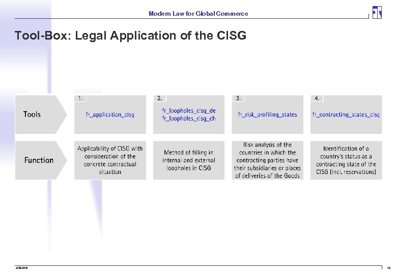 Modern Law for Global Commerce Tool-Box: Legal Application of the CISG 3/19/2018 16 