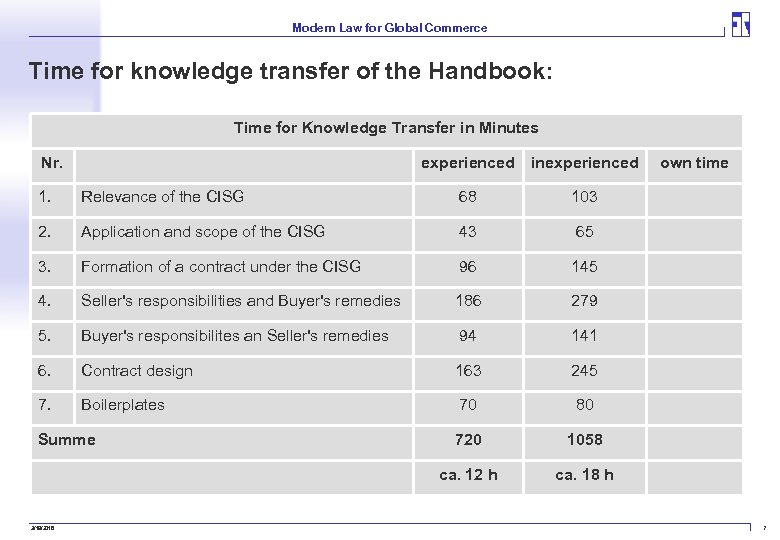 Modern Law for Global Commerce Time for knowledge transfer of the Handbook: Time for