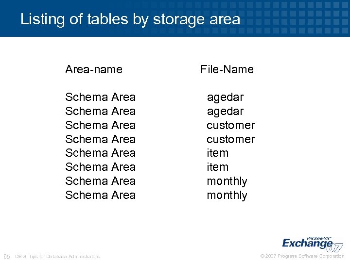 Listing of tables by storage area Area-name Schema Area Schema Area 65 DB-3: Tips