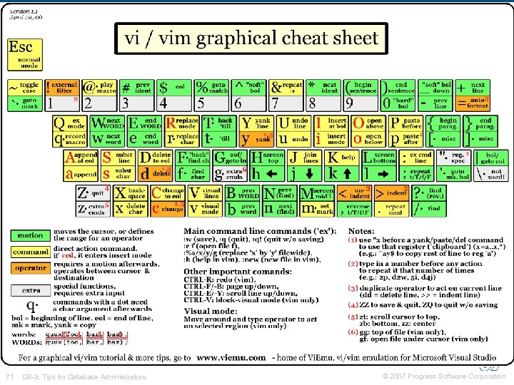 vi cheat sheet 71 DB-3: Tips for Database Administrators © 2007 Progress Software Corporation