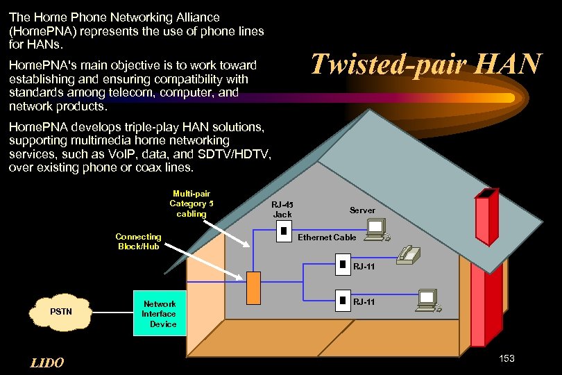 The Home Phone Networking Alliance (Home. PNA) represents the use of phone lines for