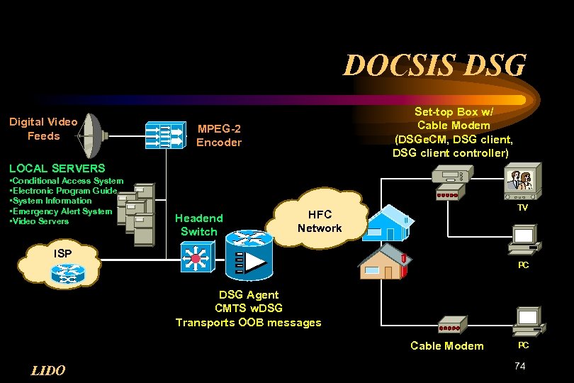 DOCSIS DSG Digital Video Feeds Set-top Box w/ Cable Modem (DSGe. CM, DSG client