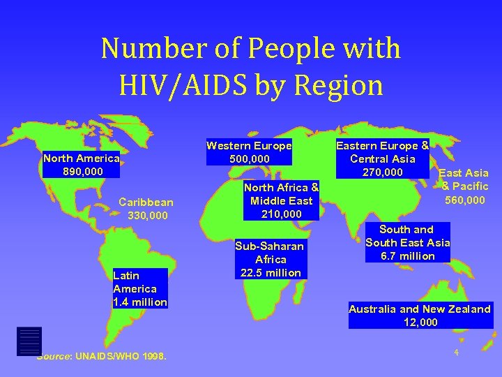 Number of People with HIV/AIDS by Region North America 890, 000 Caribbean 330, 000