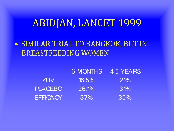ABIDJAN, LANCET 1999 • SIMILAR TRIAL TO BANGKOK, BUT IN BREASTFEEDING WOMEN 