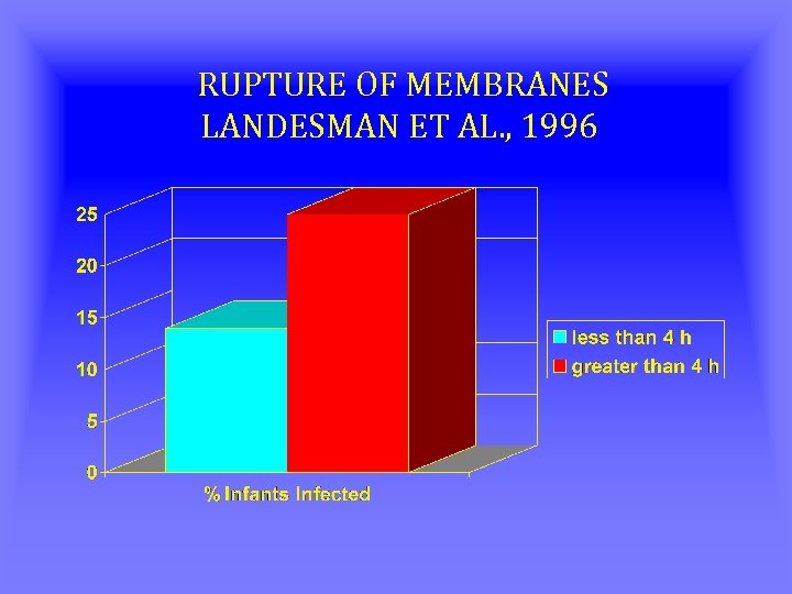 RUPTURE OF MEMBRANES LANDESMAN ET AL. , 1996 