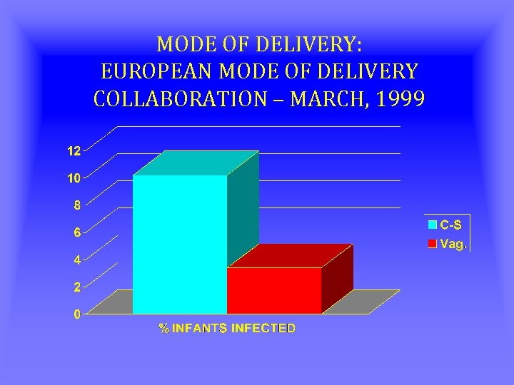 MODE OF DELIVERY: EUROPEAN MODE OF DELIVERY COLLABORATION – MARCH, 1999 