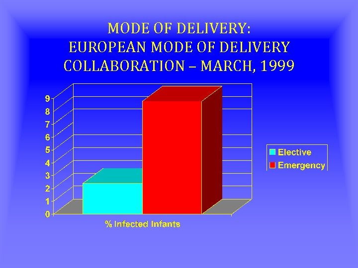 MODE OF DELIVERY: EUROPEAN MODE OF DELIVERY COLLABORATION – MARCH, 1999 