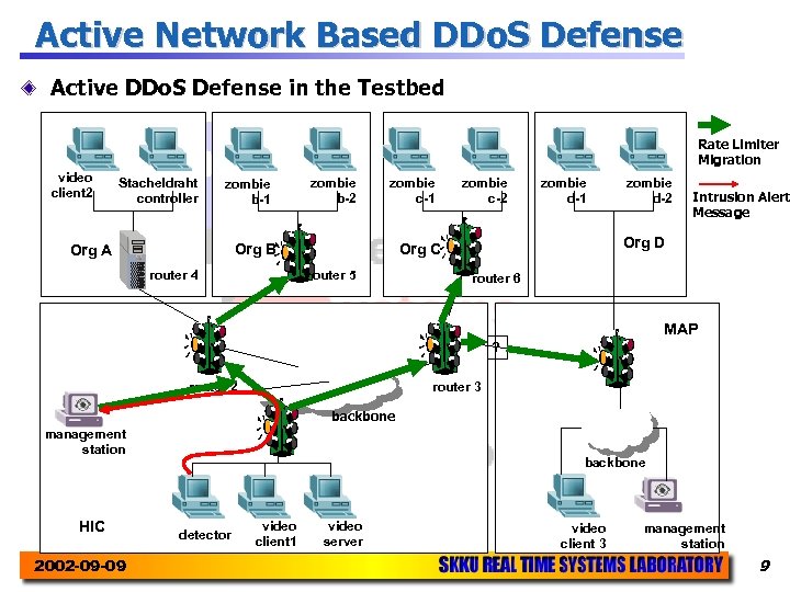 Active Network Based DDo. S Defense Active DDo. S Defense in the Testbed Rate
