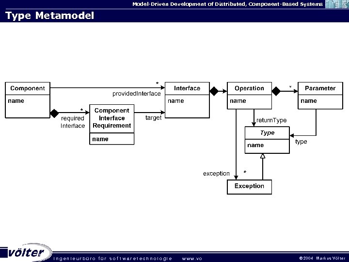 Model-Driven Development of Distributed, Component-Based Systems Type Metamodel . ingenieurbüro für sof twaretechnologie w