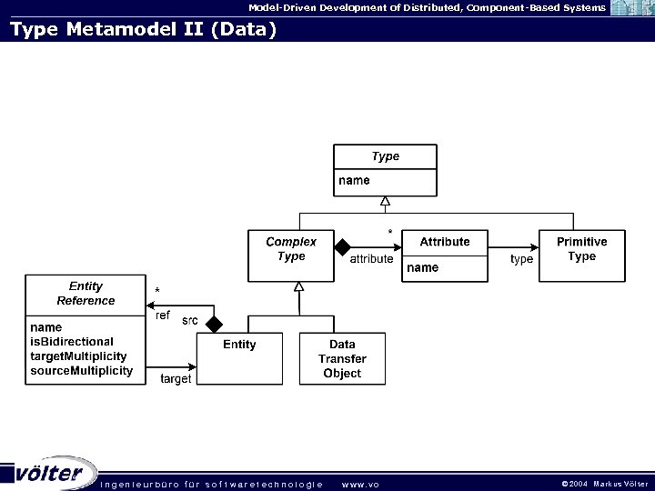 Model-Driven Development of Distributed, Component-Based Systems Type Metamodel II (Data) . ingenieurbüro für sof