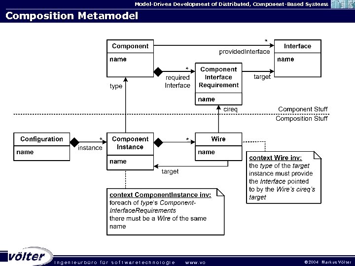 Model-Driven Development of Distributed, Component-Based Systems Composition Metamodel . ingenieurbüro für sof twaretechnologie w