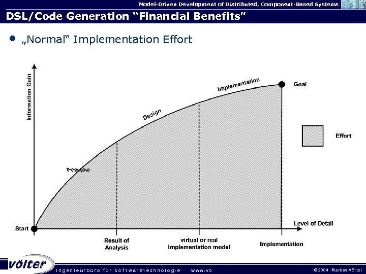 Model-Driven Development of Distributed, Component-Based Systems DSL/Code Generation “Financial Benefits” • „Normal“ Implementation Effort